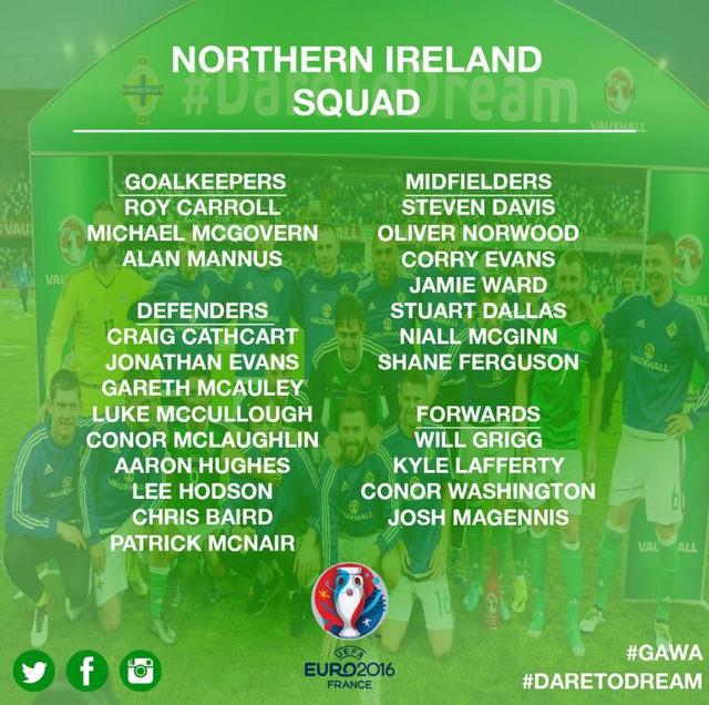 北爱尔兰队欧洲杯最终名单公布曼联小将入围