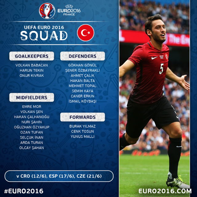 土耳其欧洲杯23人名单：北京国安强援终入围