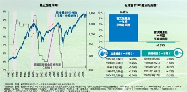 加税2000亿对美国GDP影响_2000亿美元加税冲击可对中国经济的影响分析(3)