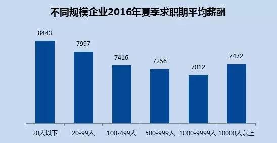 收入证明_收入水平低