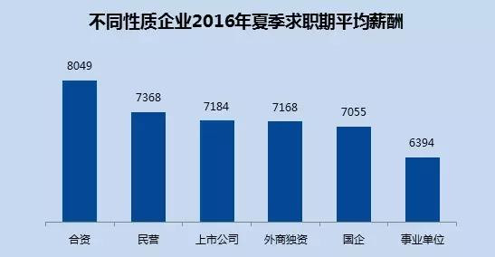 企业经济性质_企业的经济性质(2)