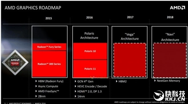 HBM2显存加持！AMD新旗舰显卡明年见