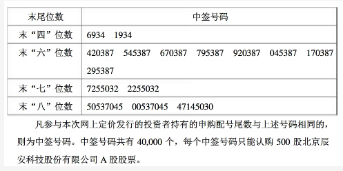 辰安科技中签号出炉中签号码共40000个