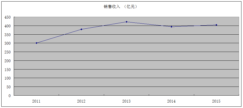 收入证明_销售收入