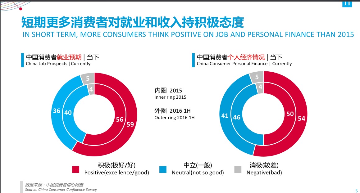 中国银行收入证明模板_中国消费者收入水平
