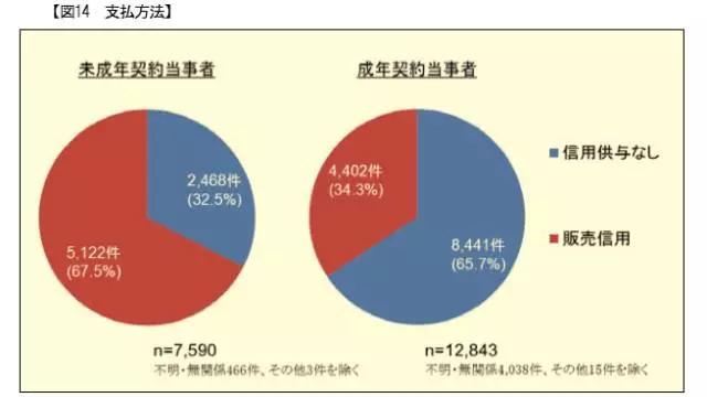 成年人口比例_城市未成年人网瘾比例与4年前比下降(3)