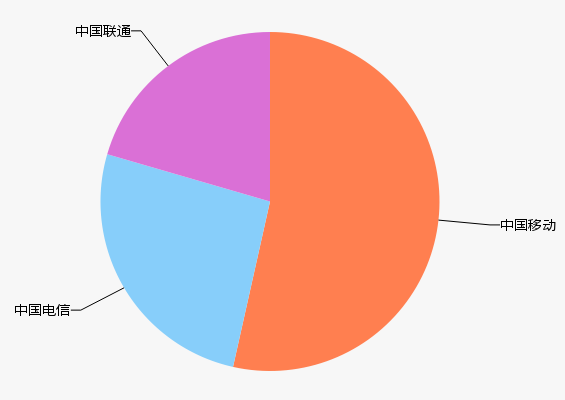 收入证明_联通收入