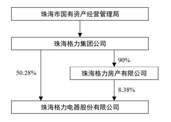 董明珠被免集團董事長5大真相:這事應(yīng)該不怪成龍