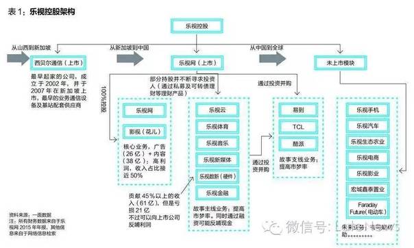 乐视危机虚实：贾跃亭，一个梦想家还是一个骗子?