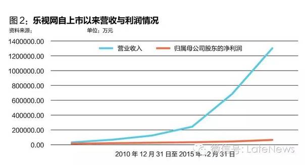 乐视危机虚实：贾跃亭，一个梦想家还是一个骗子?