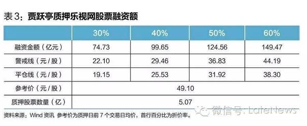 乐视危机虚实：贾跃亭，一个梦想家还是一个骗子?