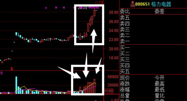 @董小姐：姚老板8天杀到你家门口 你可有抵抗之力