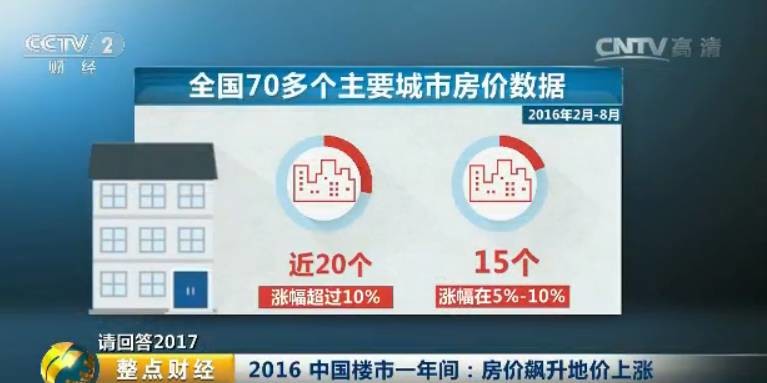 仅2016年上半年，南京、合肥、厦门、苏州四个二线城市合计成交住宅土地75宗，平均溢价率高达126.08%，较2015年大幅上涨116%。