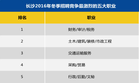 工作收入证明模板_收入过万的工作(3)