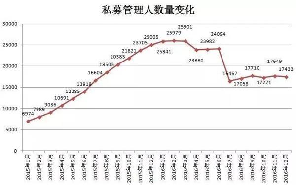 如何控制人口数量_智道重磅 11月中国私募证券基金报告