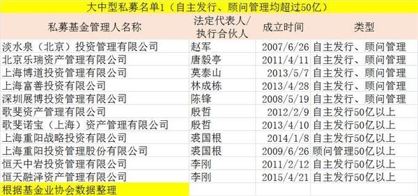 历史性的一刻!私募管理规模突破十万亿