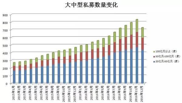 历史性的一刻!私募管理规模突破十万亿