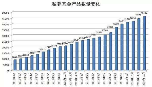 历史性的一刻!私募管理规模突破十万亿