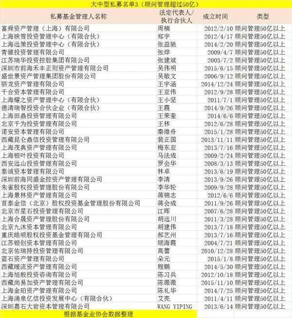 历史性的一刻!私募管理规模突破十万亿