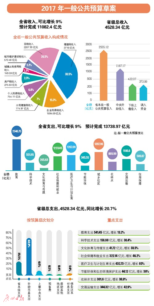 收入证明_一般预算收入涉及题目(2)