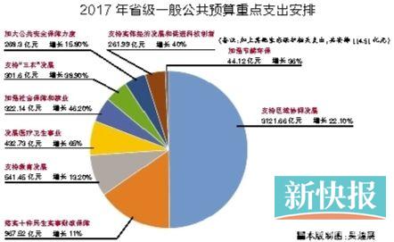 财政支出结构_人均财政教育支出