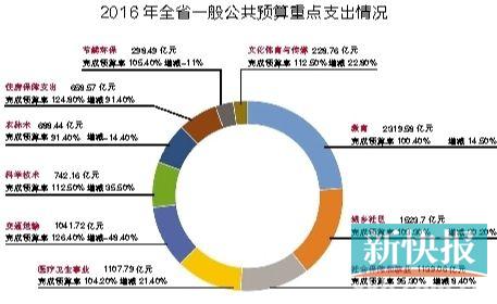 财政支出结构_人均财政教育支出