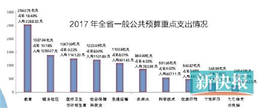 费用支出明细表模板_人均教育支出