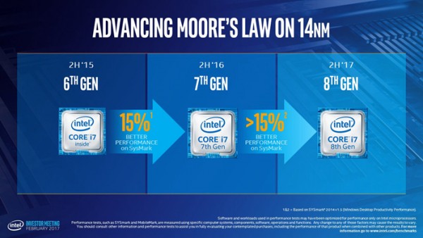 性能提升15% Intel第八代Core被泄露