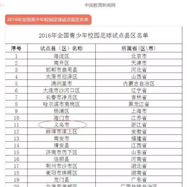 华西村人均收入_义乌人均收入