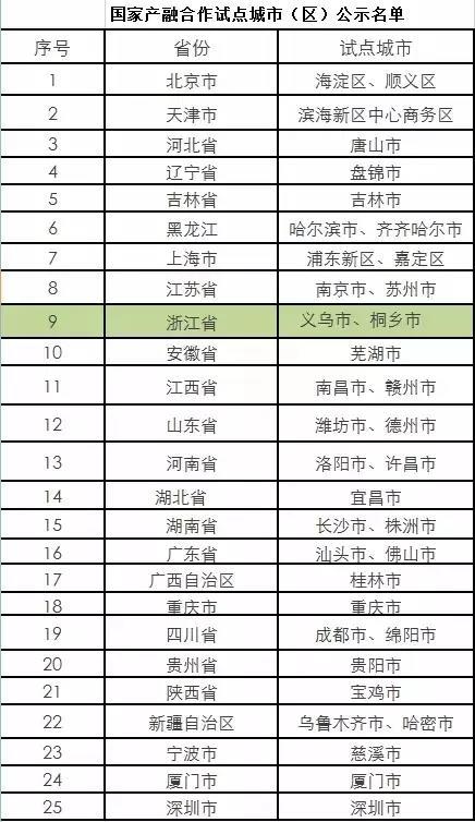 华西村人均收入_义乌人均收入