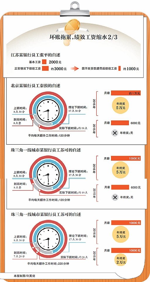 收入证明_收到收入(3)