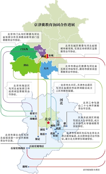 教师三年发展规划