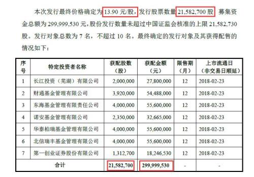 同力水泥暴涨暴跌过山车背后：二股东拼命减