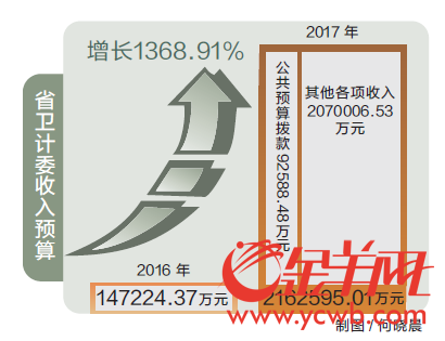 收入证明_广东医生收入(2)
