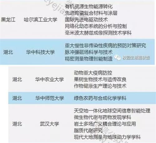 教育部公布“111计划” 省内海大青大等5校入选