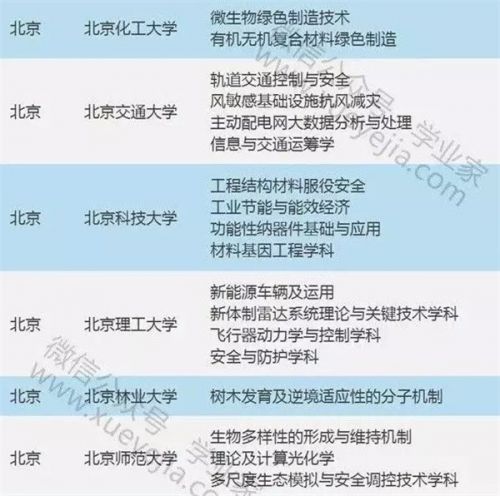 教育部公布“111计划” 省内海大青大等5校入选