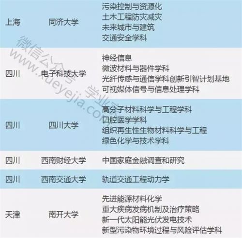 教育部公布“111计划” 省内海大青大等5校入选