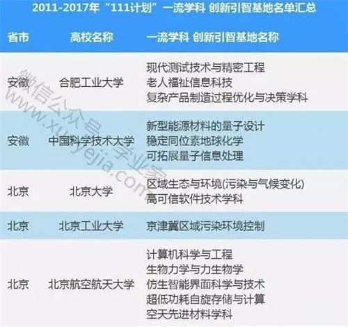 教育部公布“111计划” 省内海大青大等5校入选