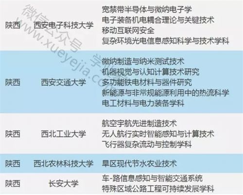 教育部公布“111计划” 省内海大青大等5校入选