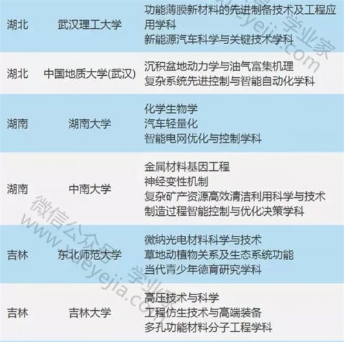 教育部公布“111计划” 省内海大青大等5校入选