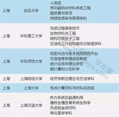 教育部公布“111计划” 省内海大青大等5校入选