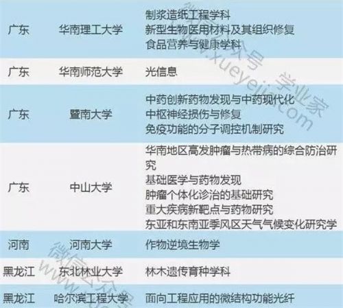 教育部公布“111计划” 省内海大青大等5校入选