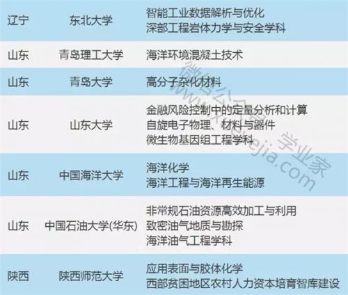 教育部公布“111计划” 省内海大青大等5校入选