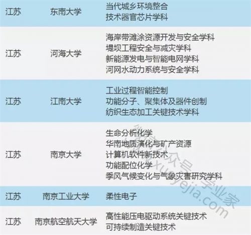 教育部公布“111计划” 省内海大青大等5校入选