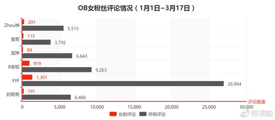 我的女粉,OB第一!传奇吸(女)粉王8老板_|传奇|