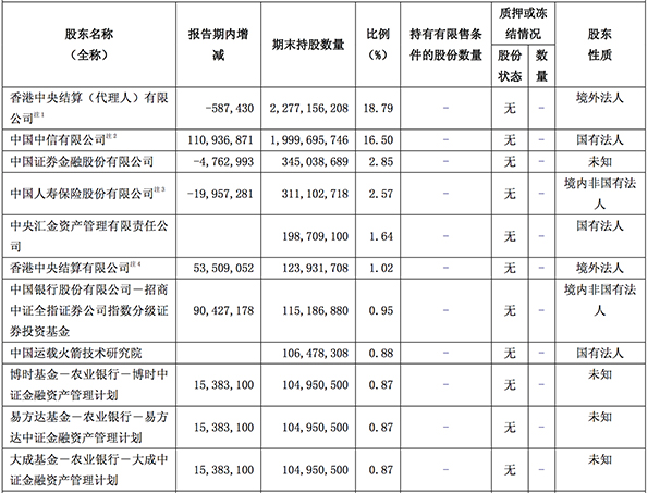 中信证券至信版_中信证券收入(3)