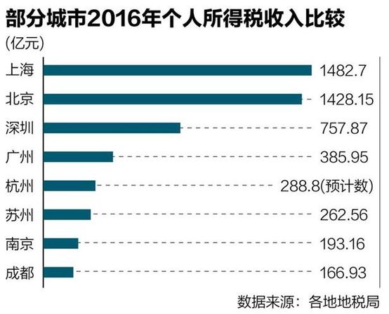 个税证明_新个税 收入 比较(2)