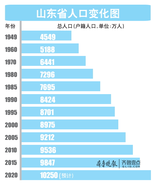 适度人口增长_人口普查(2)