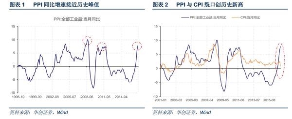 2012年gdp走势图_Insider|行家2017年人民币汇率将超预期逆袭