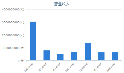 收入证明_上年度销售收入(3)
